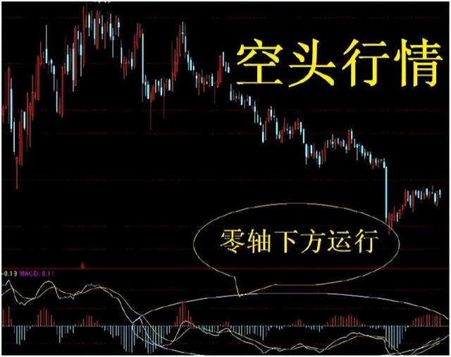 股市守株待兔：耐心等待高胜率、低赔率开仓机会？(图5)