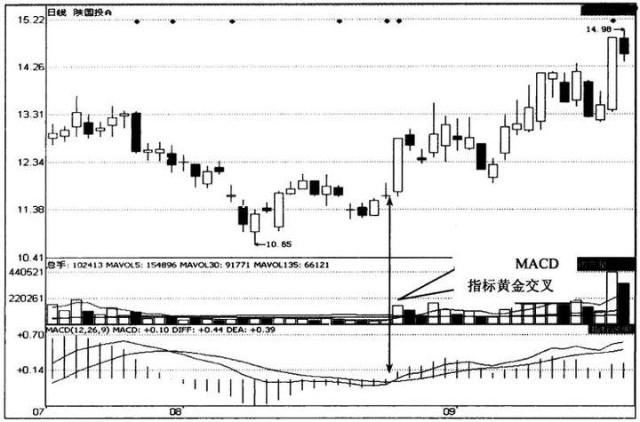 股市守株待兔：耐心等待高胜率、低赔率开仓机会？(图7)