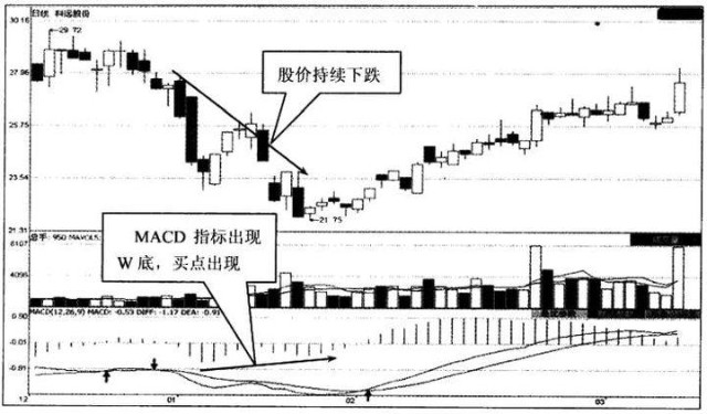 股市守株待兔：耐心等待高胜率、低赔率开仓机会？(图8)