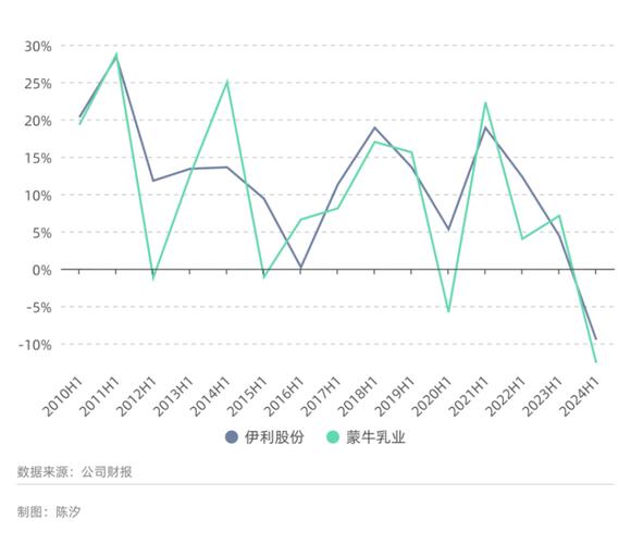 10月18日伊利股份盘中上涨2.04%,股价走势及公司详情如何?(图2) 10月18日伊利股份盘中上涨2.04%,股价走势及公司详情如何?(图2)