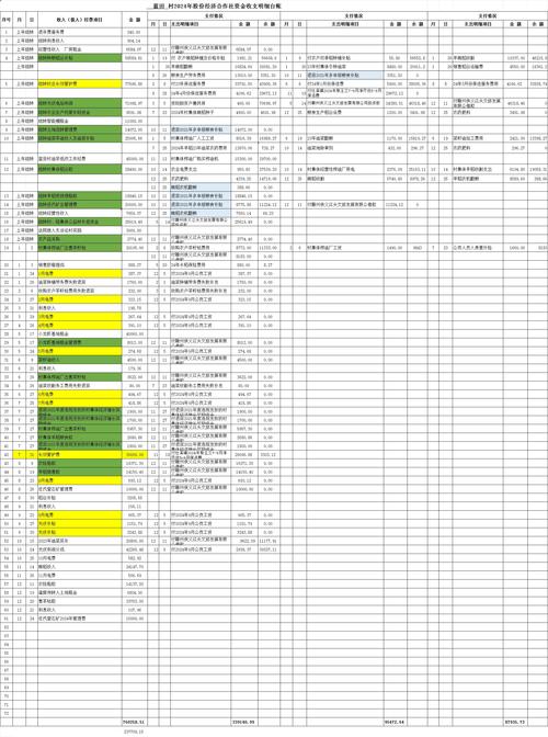 从投资者投资Funds.doc收到的会计条目(图2) 从投资者投资Funds.doc收到的会计条目(图2)