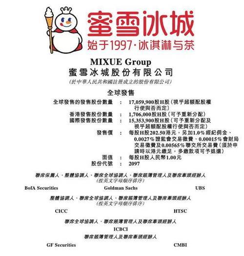 2025年2月3日DeepSeek在港注册,3月3日蜜雪冰城上市,香港魅力几何?(图2) 2025年2月3日DeepSeek在港注册,3月3日蜜雪冰城上市,香港魅力几何?(图2)