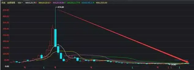 股市向好投资者莫盲目，控制风险需遵循一停二看三通过原则