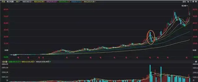 股市向好投资者莫盲目，控制风险需遵循一停二看三通过原则(图2)
