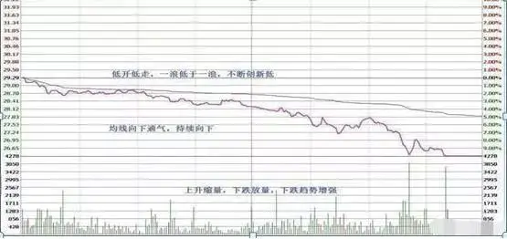 股市向好投资者莫盲目，控制风险需遵循一停二看三通过原则(图14)