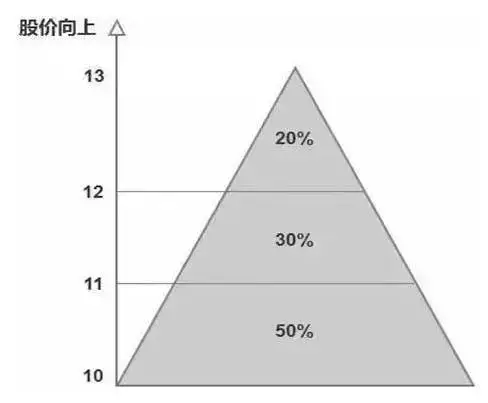 股市向好投资者莫盲目，控制风险需遵循一停二看三通过原则(图18)