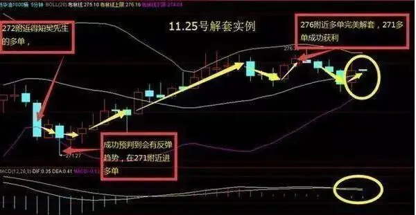 股市向好投资者莫盲目，控制风险需遵循一停二看三通过原则(图4)