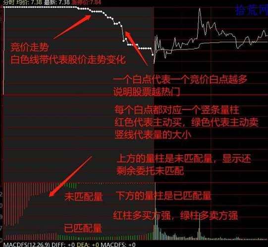 股票集合竞价如何看?数笔委托报价集中产生成交价(图2) 股票集合竞价如何看?数笔委托报价集中产生成交价(图2)