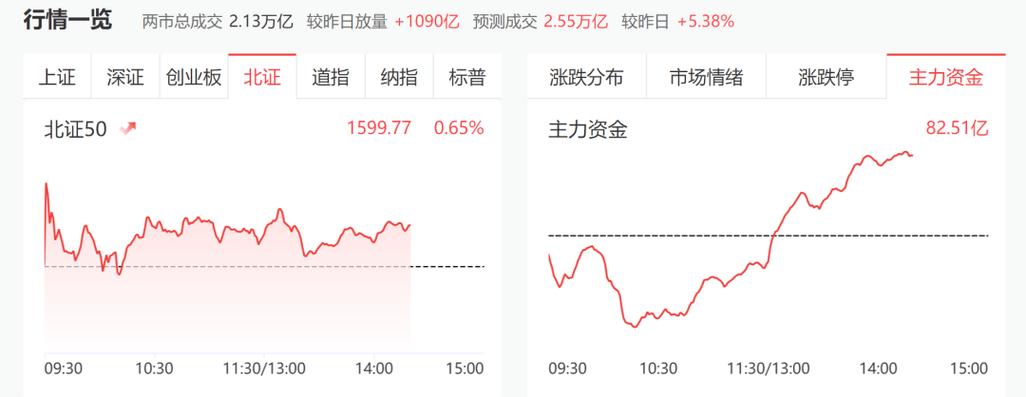 股票私募仓位指数单周涨2.96%,高仓位私募占比主导(图5) 股票私募仓位指数单周涨2.96%,高仓位私募占比主导(图5)