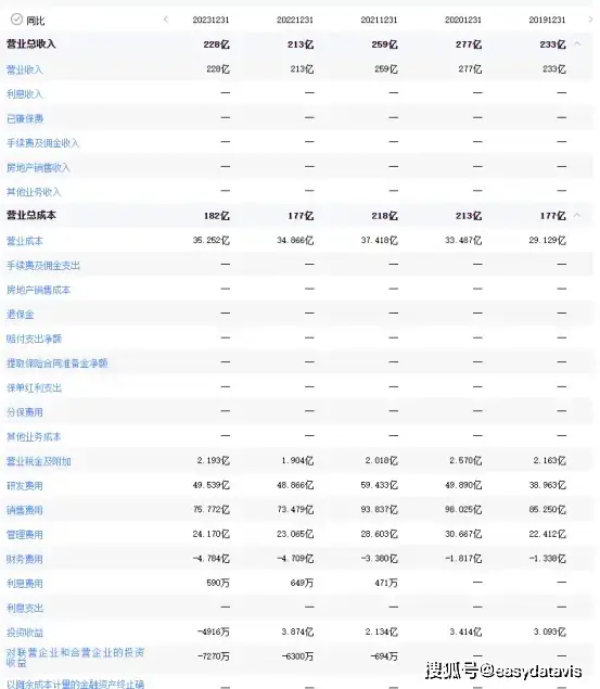 企业盈利能力数据藏于利润表，重点指标如毛利率等该咋看？