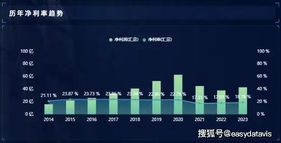 企业盈利能力数据藏于利润表，重点指标如毛利率等该咋看？(图5)