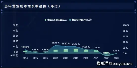 企业盈利能力数据藏于利润表，重点指标如毛利率等该咋看？(图10)
