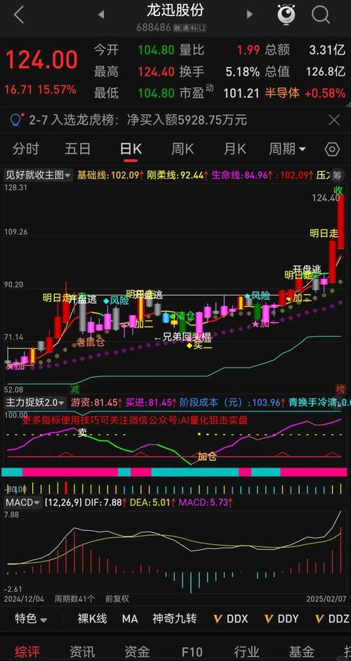 通达信app：期货理财投资好帮手，指标导入及特色介绍(图4)