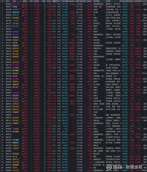 2025年股票开盘收盘时间及竞价规则全解析