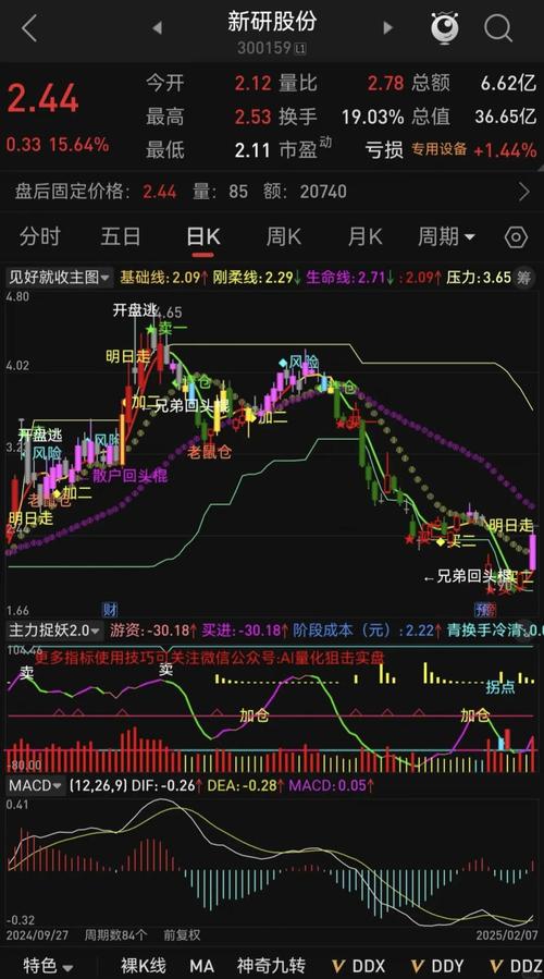 通达信电脑版使用指南:如何查看个股行情、指数及各类线图?(图7) 通达信电脑版使用指南:如何查看个股行情、指数及各类线图?(图7)
