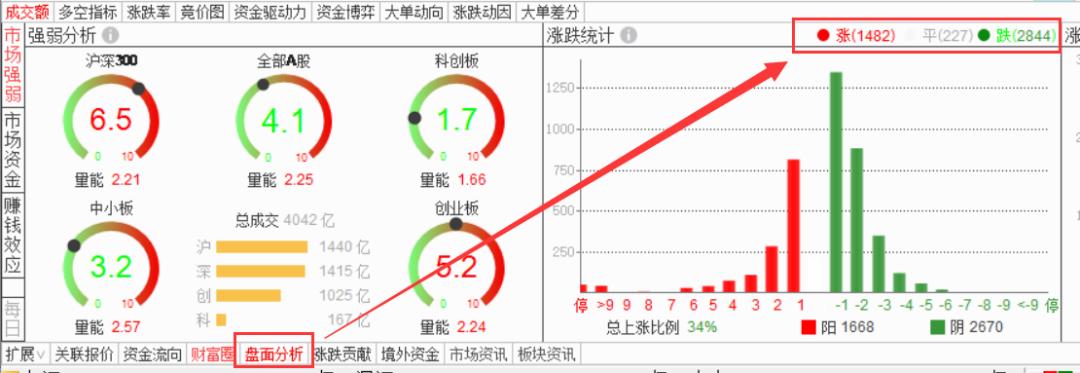 通达信电脑版使用指南:如何查看个股行情、指数及各类线图?(图8) 通达信电脑版使用指南:如何查看个股行情、指数及各类线图?(图8)