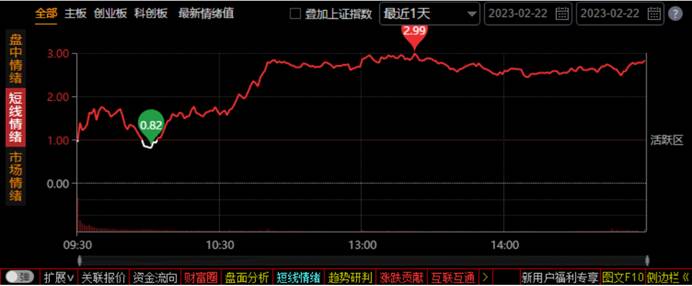 通达信软件短线情绪功能超好用,入口在哪及如何判断市场情绪?(图3) 通达信软件短线情绪功能超好用,入口在哪及如何判断市场情绪?(图3)
