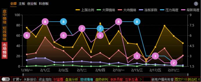 通达信软件短线情绪功能超好用,入口在哪及如何判断市场情绪?(图4) 通达信软件短线情绪功能超好用,入口在哪及如何判断市场情绪?(图4)