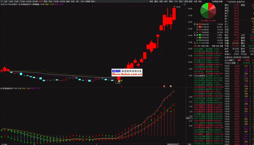 通达信软件短线情绪功能超好用,入口在哪及如何判断市场情绪?(图5) 通达信软件短线情绪功能超好用,入口在哪及如何判断市场情绪?(图5)