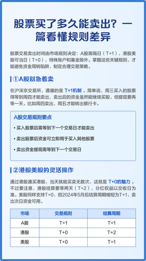 美股T+0交易制度全解析:不同账户规则与交易限制(图2) 美股T+0交易制度全解析:不同账户规则与交易限制(图2)
