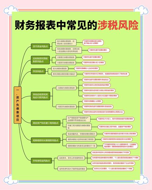 财务管理常见问题汇总：指标、风险、目标及财务活动等？(图2)