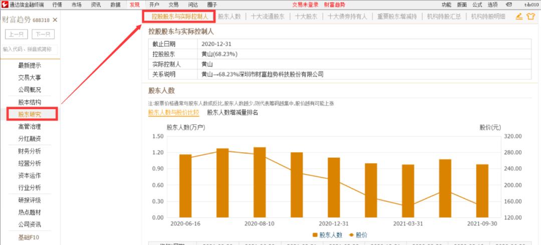 通达信电脑版如何查看个股公司基本情况、发行资料及员工情况？(图11)