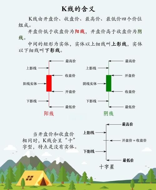 股票基础知识大全：分时走势、K线等基本常识介绍
