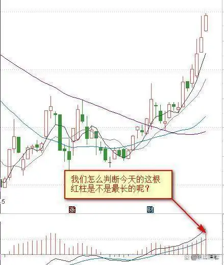 股票交易这场考试，学霸为何不一定得高分？实验结果惊人(图22)