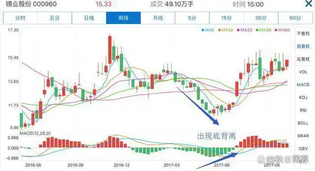 股票交易这场考试，学霸为何不一定得高分？实验结果惊人(图5)