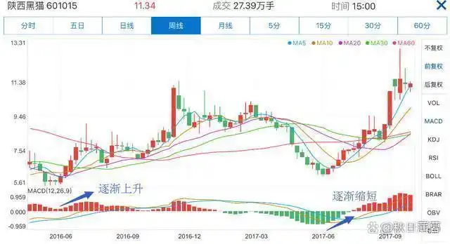 股票交易这场考试，学霸为何不一定得高分？实验结果惊人(图6)