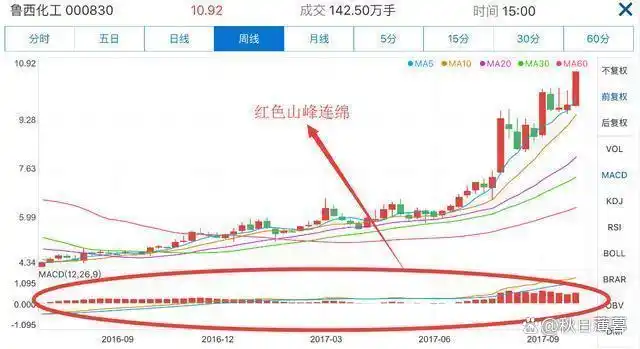 股票交易这场考试，学霸为何不一定得高分？实验结果惊人(图7)