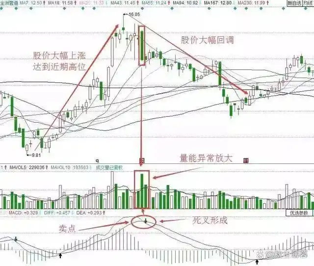 股票交易这场考试，学霸为何不一定得高分？实验结果惊人(图10)