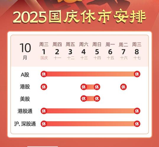 今年国庆假期A股休市8天,港股休市时间短,外部风险几何?(图2) 今年国庆假期A股休市8天,港股休市时间短,外部风险几何?(图2)
