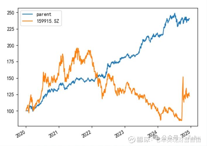 奇虎360二季度财报公布后，盈利率波动大原因几何？