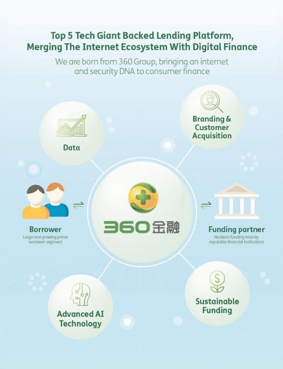 10月26日奇虎360旗下360金融赴美IPO，最大募资2亿