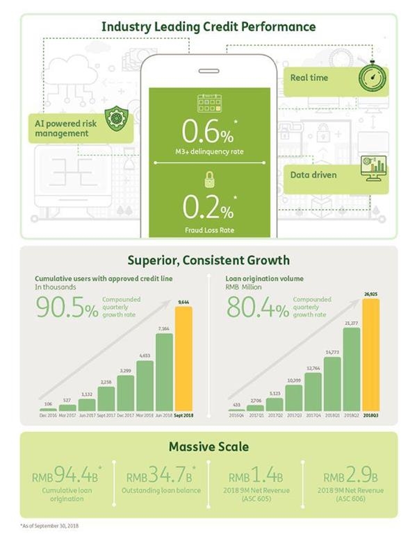 10月26日奇虎360旗下360金融赴美IPO，最大募资2亿(图4)