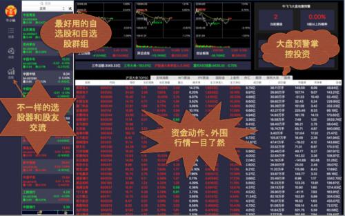 果粉吐槽Mac炒股软件？牛菲特机构专用版好用在哪