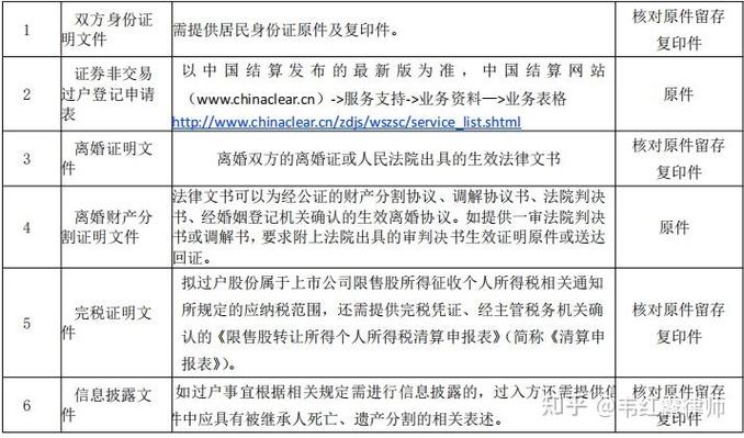 离婚股票如何分？股票上市条件及申请需报送什么？(图2)