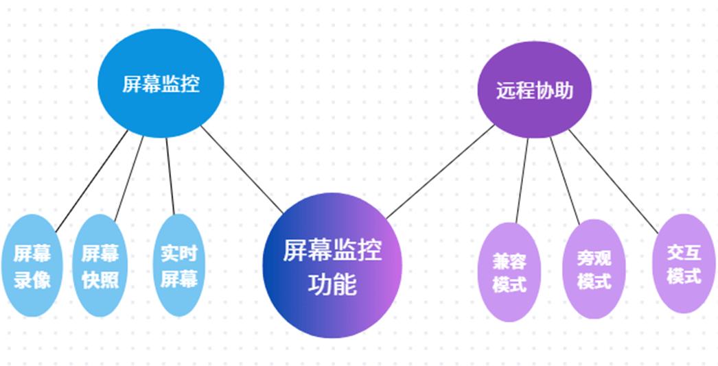 员工电脑管理软件怎么选？这10款分享给你，别踩坑(图3)