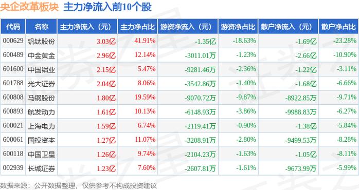 截至2023年9月19日东华科技收盘数据及资金流向情况？(图4)
