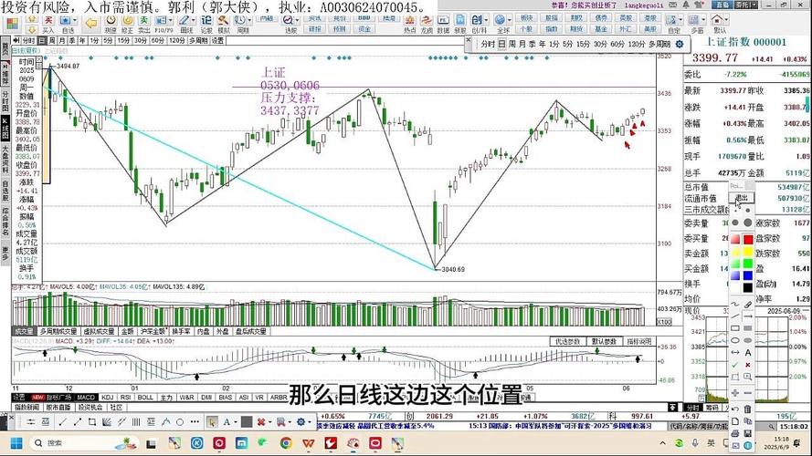 五连阳后A股能否再接再厉?9月8日大盘震荡微涨态势解读(图2) 五连阳后A股能否再接再厉?9月8日大盘震荡微涨态势解读(图2)