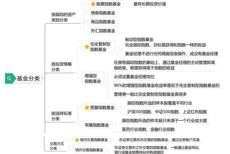 资产配置策略：本基金如何构建指数化投资组合及跟踪误差控制？