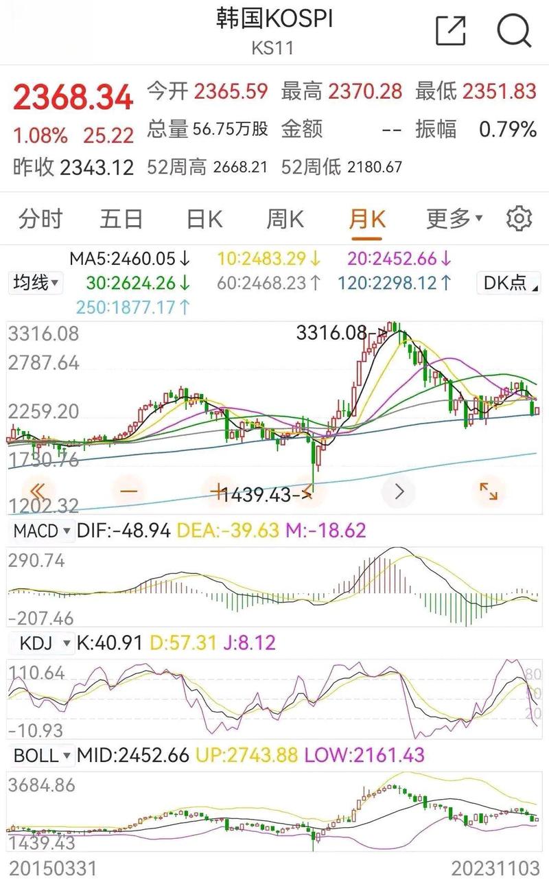 韩国金融监督院宣布重大举措,8个月禁止股票卖空为哪般?(图2) 韩国金融监督院宣布重大举措,8个月禁止股票卖空为哪般?(图2)