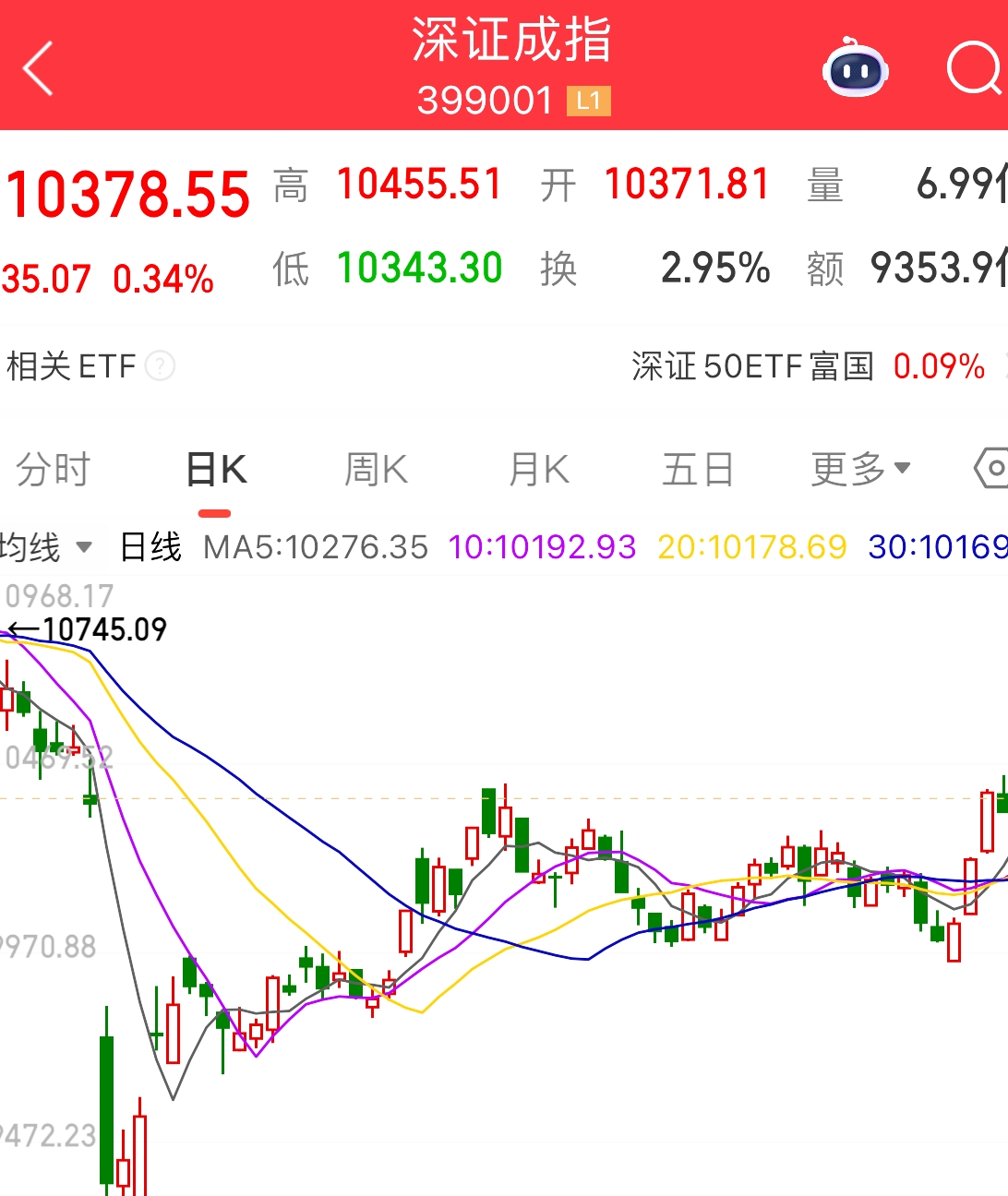 人民币汇率涨势明显!升值背后逻辑几何?对经济股市影响几何?(图6) 人民币汇率涨势明显!升值背后逻辑几何?对经济股市影响几何?(图6)