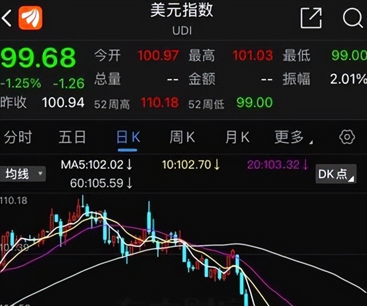 人民币汇率涨势明显!升值背后逻辑几何?对经济股市影响几何?(图7) 人民币汇率涨势明显!升值背后逻辑几何?对经济股市影响几何?(图7)