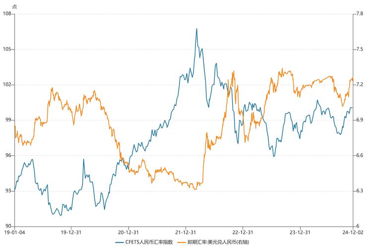 人民币汇率涨势明显!升值背后逻辑几何?对经济股市影响几何?(图8) 人民币汇率涨势明显!升值背后逻辑几何?对经济股市影响几何?(图8)