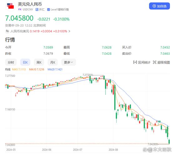 美联储降息对中国影响几何？机遇与挑战并存(图2)