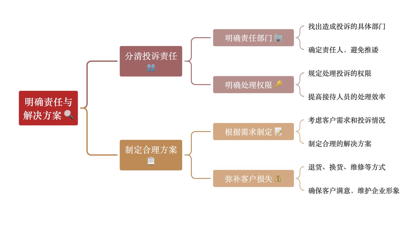 酒店顾客投诉管理制度及处理原则，关乎宾客满意度与效益(图2)