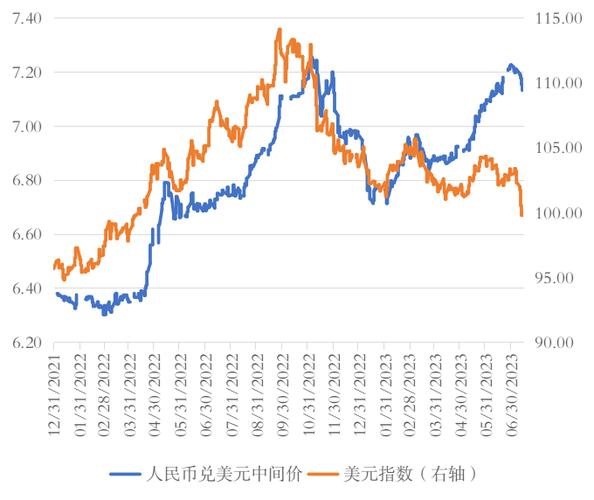 上周人民币对美元汇率强势反弹 后续走势受多因素影响？
