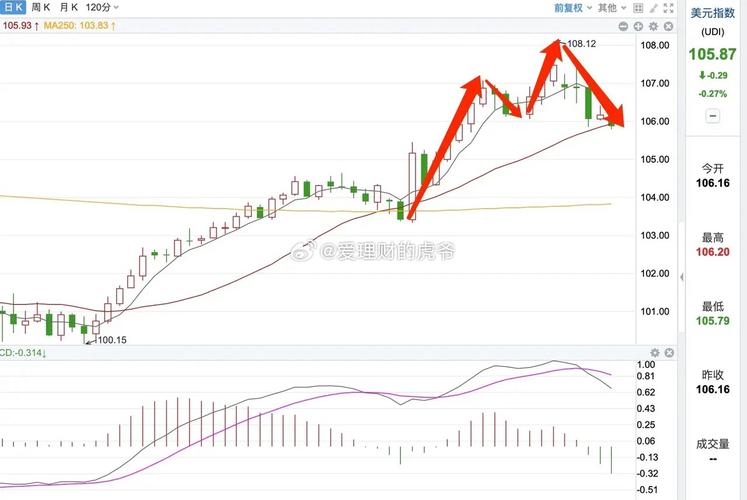 隔日美元指数刷新近二周低点,金价大涨后回落、油价重挫(图1) 隔日美元指数刷新近二周低点,金价大涨后回落、油价重挫(图1)